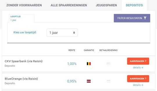 Hoogste rente deposito 1 jaar vast - 8 juli 2020