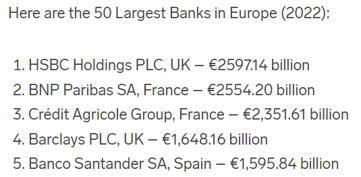 Grootste banken van Europa